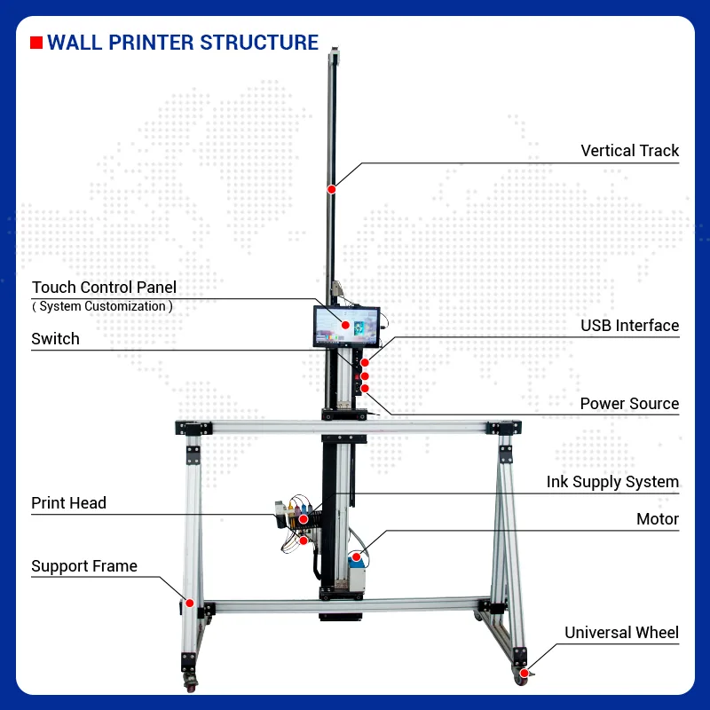 Imprimante murale et de sol 2- - Commercial Printing Business avis et prix