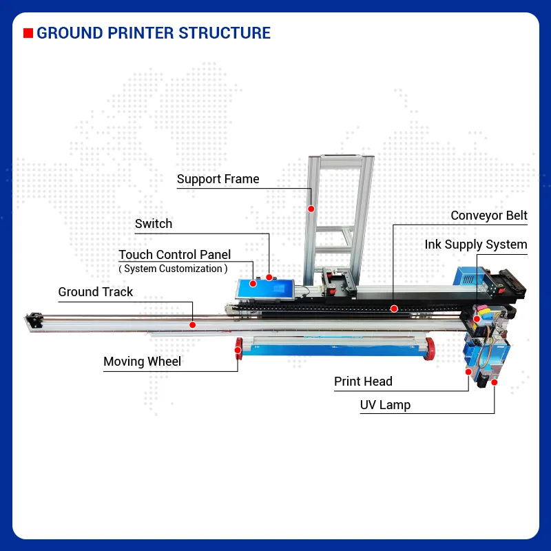 Imprimante murale et de sol 2- - Commercial Printing Business avis et prix